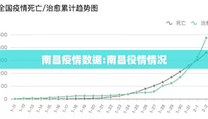 南昌疫情数据:南昌役情情况