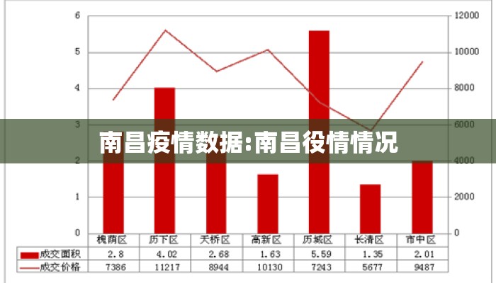 南昌疫情数据:南昌役情情况