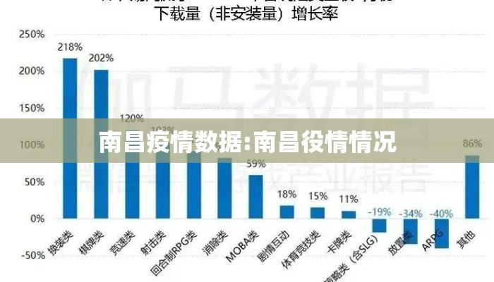 南昌疫情数据:南昌役情情况