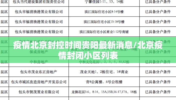 疫情北京封控时间贵阳最新消息/北京疫情封闭小区列表