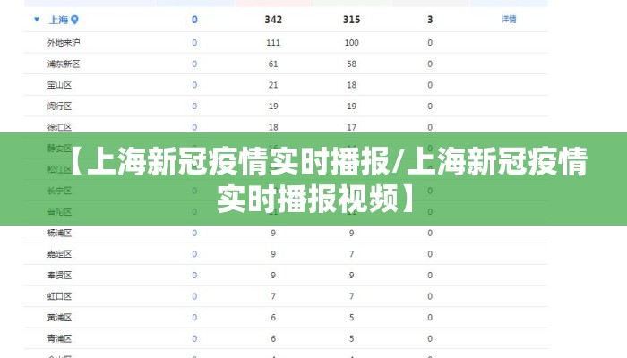 【上海新冠疫情实时播报/上海新冠疫情实时播报视频】