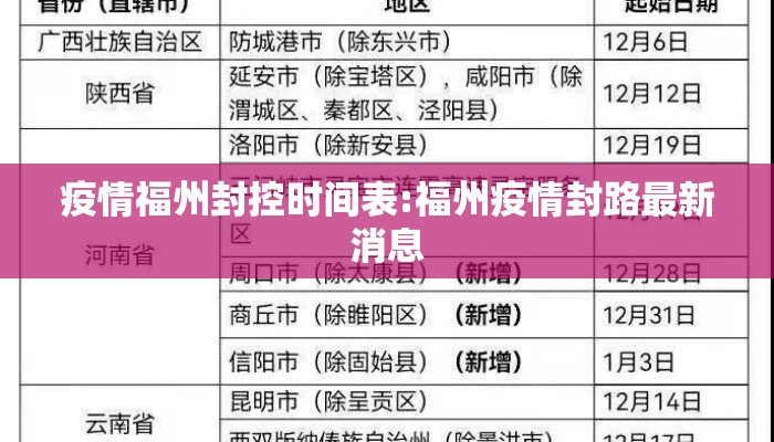 疫情福州封控时间表:福州疫情封路最新消息