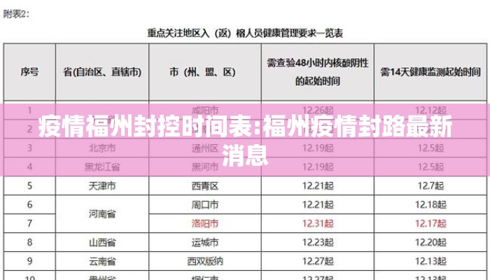 疫情福州封控时间表:福州疫情封路最新消息