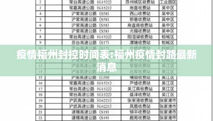 疫情福州封控时间表:福州疫情封路最新消息