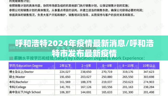 呼和浩特2024年疫情最新消息/呼和浩特市发布最新疫情