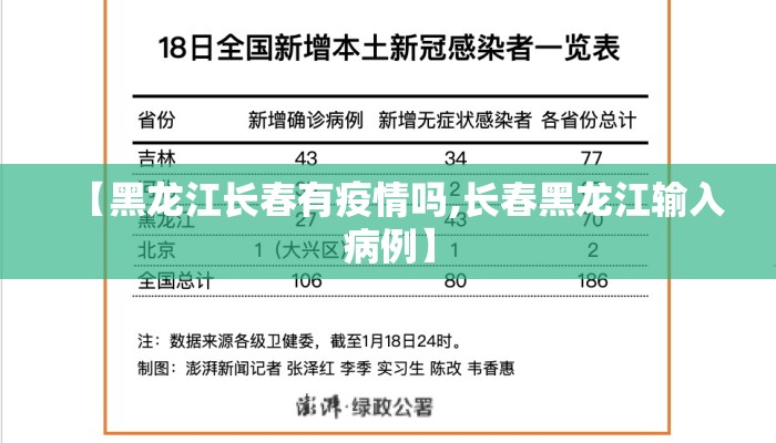 【黑龙江长春有疫情吗,长春黑龙江输入病例】