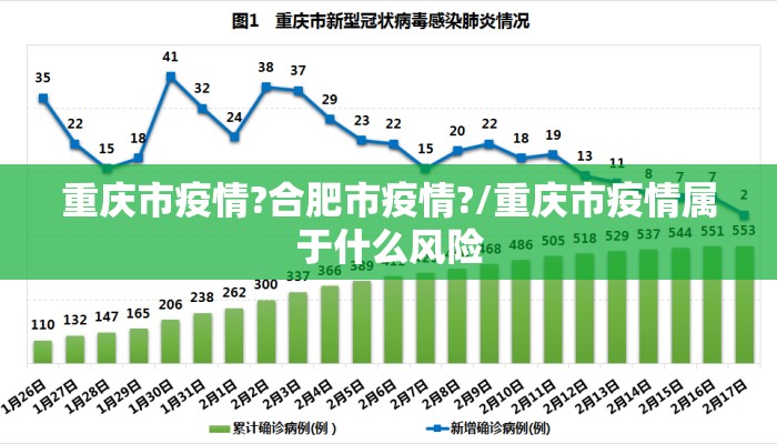 重庆市疫情?合肥市疫情?/重庆市疫情属于什么风险