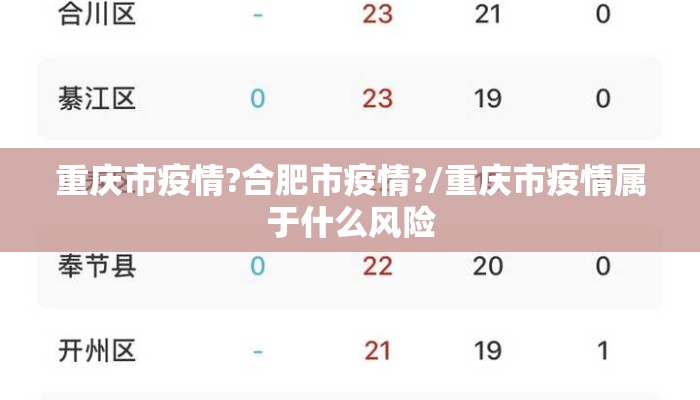 重庆市疫情?合肥市疫情?/重庆市疫情属于什么风险