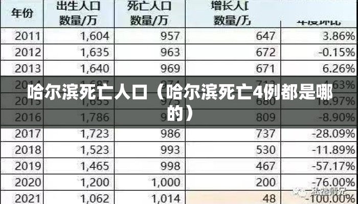 哈尔滨死亡人口（哈尔滨死亡4例都是哪的）