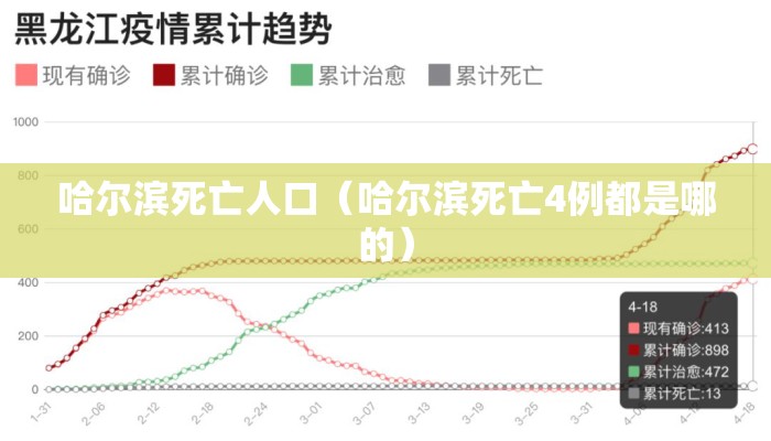 哈尔滨死亡人口（哈尔滨死亡4例都是哪的）