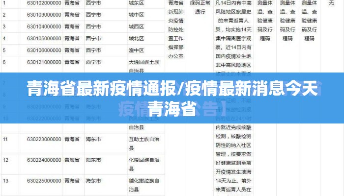 青海省最新疫情通报/疫情最新消息今天青海省