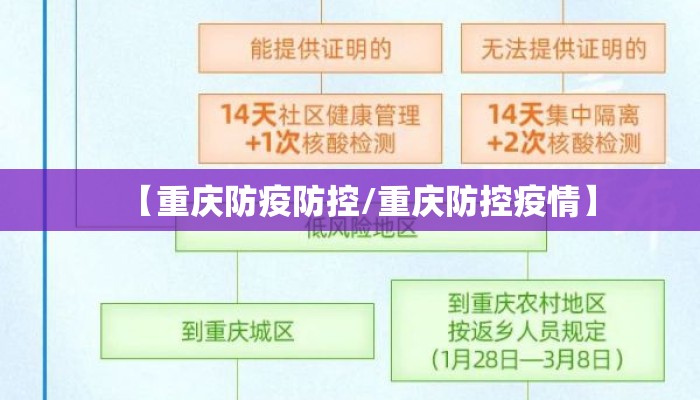 【重庆防疫防控/重庆防控疫情】
