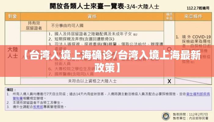 【台湾入境上海确诊/台湾入境上海最新政策】