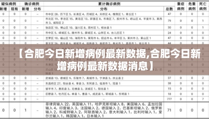 【合肥今日新增病例最新数据,合肥今日新增病例最新数据消息】
