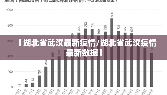 【湖北省武汉最新疫情/湖北省武汉疫情最新数据】