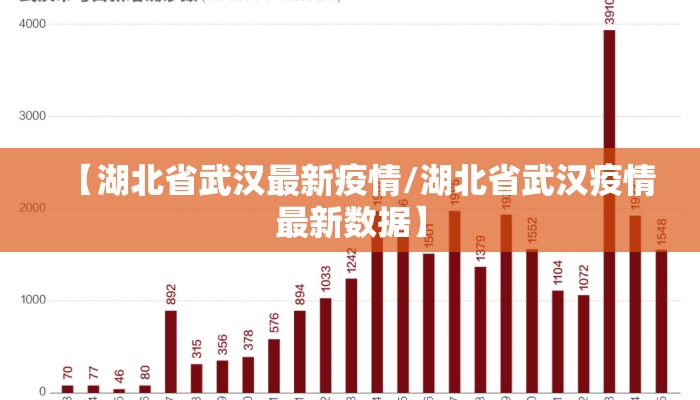 【湖北省武汉最新疫情/湖北省武汉疫情最新数据】