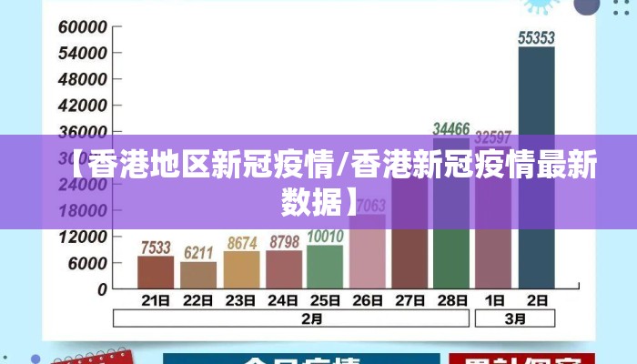 【香港地区新冠疫情/香港新冠疫情最新数据】
