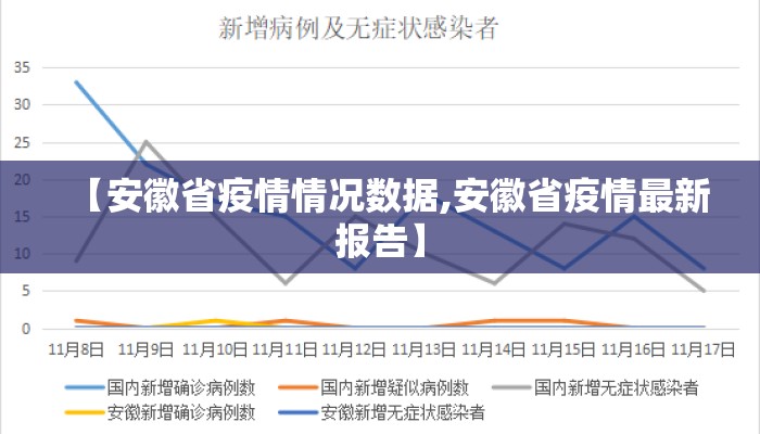 【安徽省疫情情况数据,安徽省疫情最新报告】