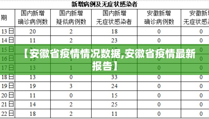 【安徽省疫情情况数据,安徽省疫情最新报告】