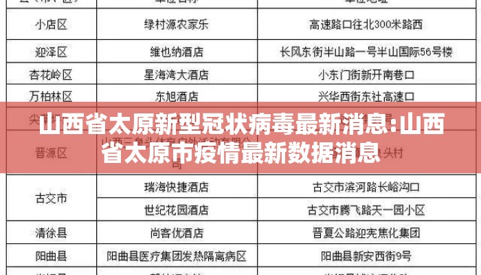 山西省太原新型冠状病毒最新消息:山西省太原市疫情最新数据消息