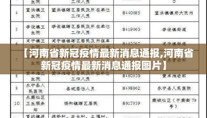 【河南省新冠疫情最新消息通报,河南省新冠疫情最新消息通报图片】