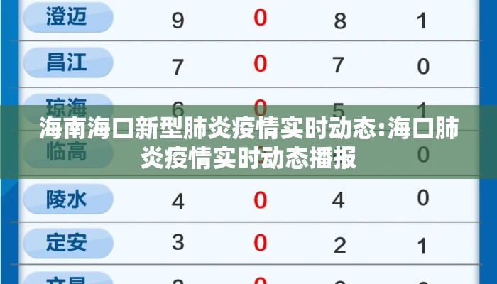 海南海口新型肺炎疫情实时动态:海口肺炎疫情实时动态播报