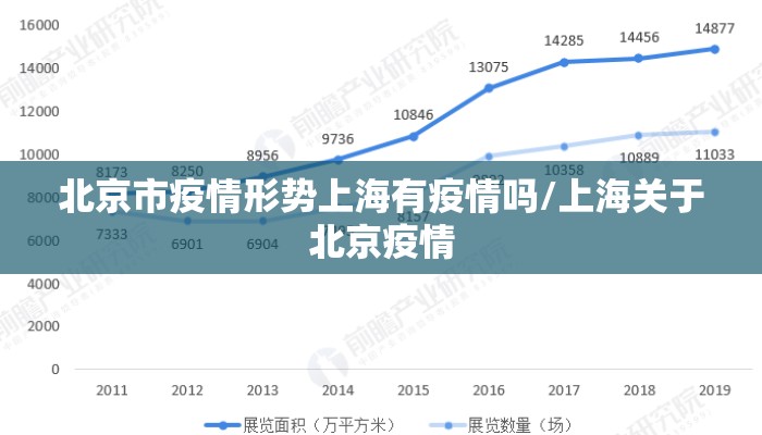北京市疫情形势上海有疫情吗/上海关于北京疫情