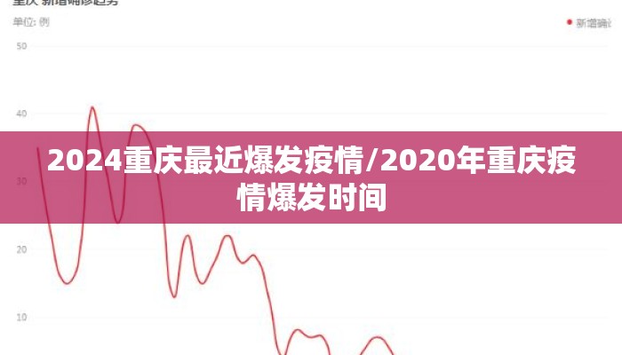 2024重庆最近爆发疫情/2020年重庆疫情爆发时间