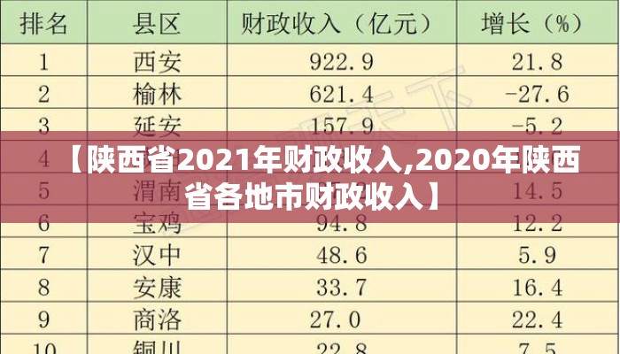 【陕西省2021年财政收入,2020年陕西省各地市财政收入】