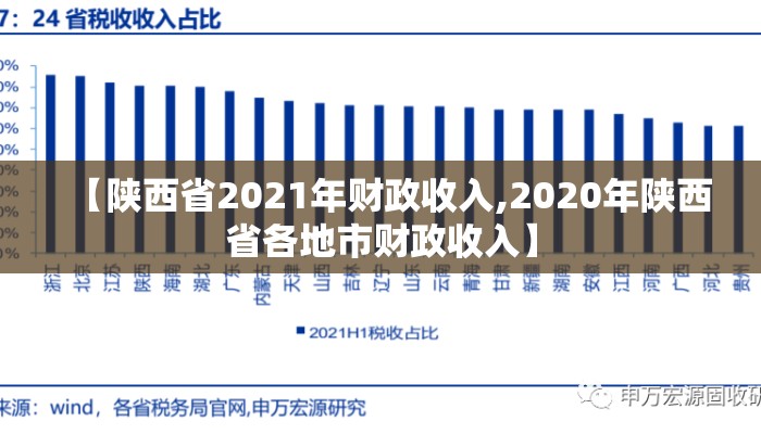 【陕西省2021年财政收入,2020年陕西省各地市财政收入】