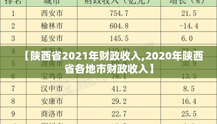 【陕西省2021年财政收入,2020年陕西省各地市财政收入】