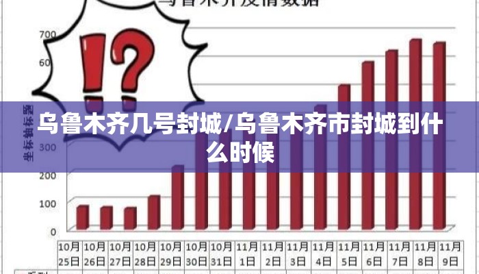乌鲁木齐几号封城/乌鲁木齐市封城到什么时候