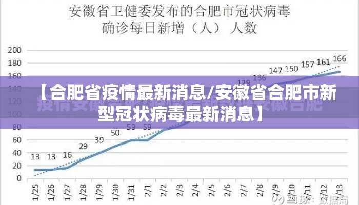 【合肥省疫情最新消息/安徽省合肥市新型冠状病毒最新消息】