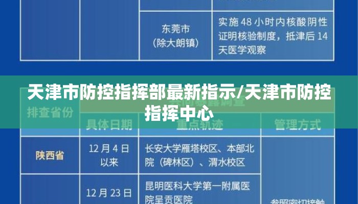 天津市防控指挥部最新指示/天津市防控指挥中心