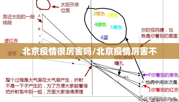 北京疫情很厉害吗/北京疫情厉害不