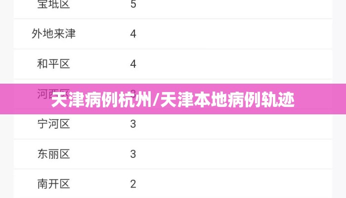 天津病例杭州/天津本地病例轨迹