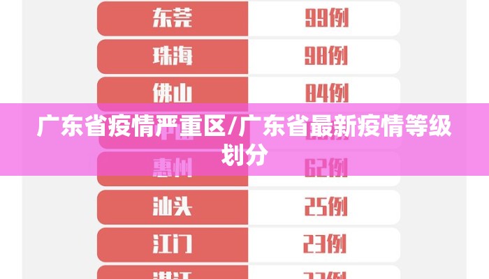 广东省疫情严重区/广东省最新疫情等级划分