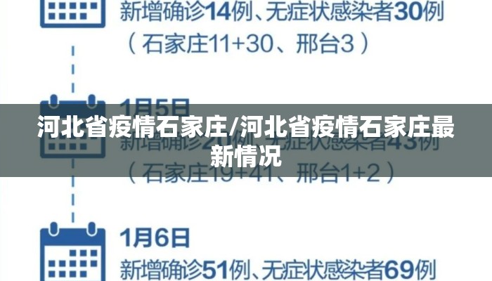 河北省疫情石家庄/河北省疫情石家庄最新情况