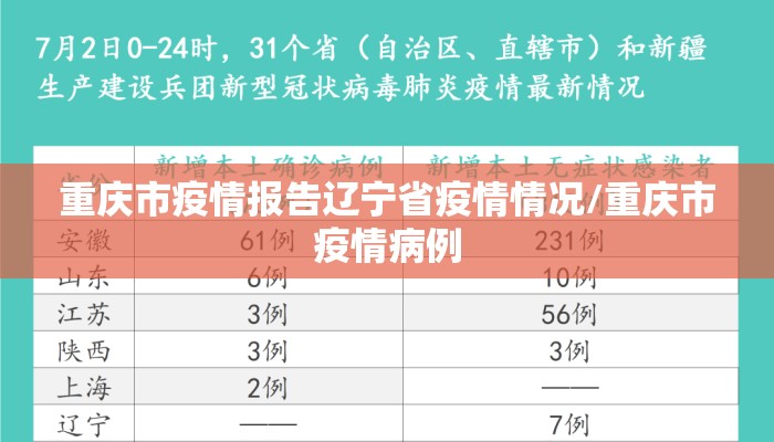 重庆市疫情报告辽宁省疫情情况/重庆市疫情病例