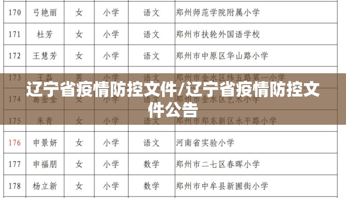 辽宁省疫情防控文件/辽宁省疫情防控文件公告