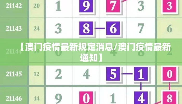 【澳门疫情最新规定消息/澳门疫情最新通知】