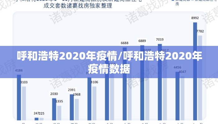 呼和浩特2020年疫情/呼和浩特2020年疫情数据