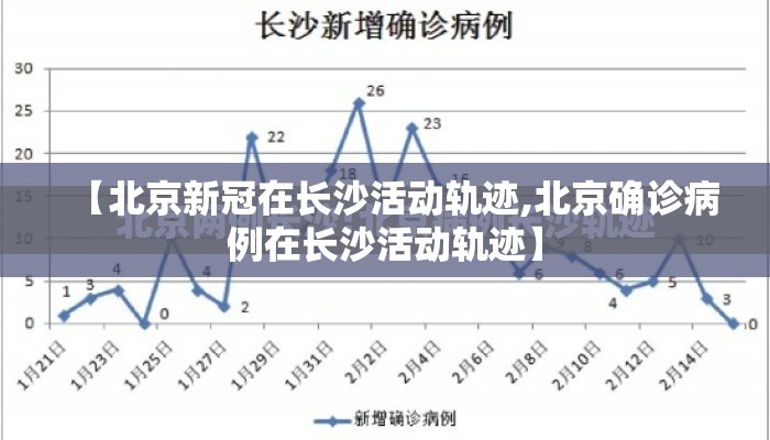 【北京新冠在长沙活动轨迹,北京确诊病例在长沙活动轨迹】