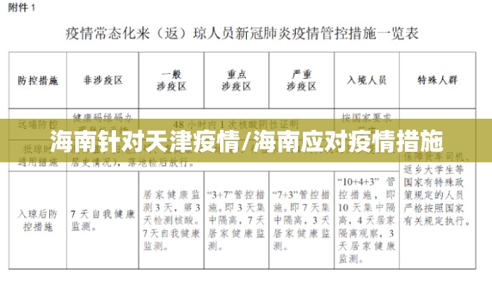海南针对天津疫情/海南应对疫情措施