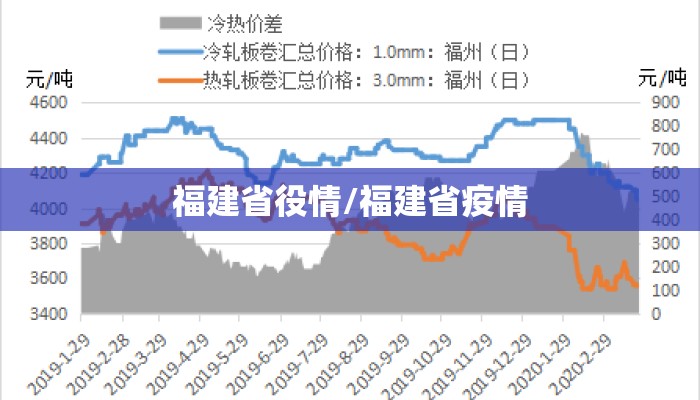 福建省役情/福建省疫情