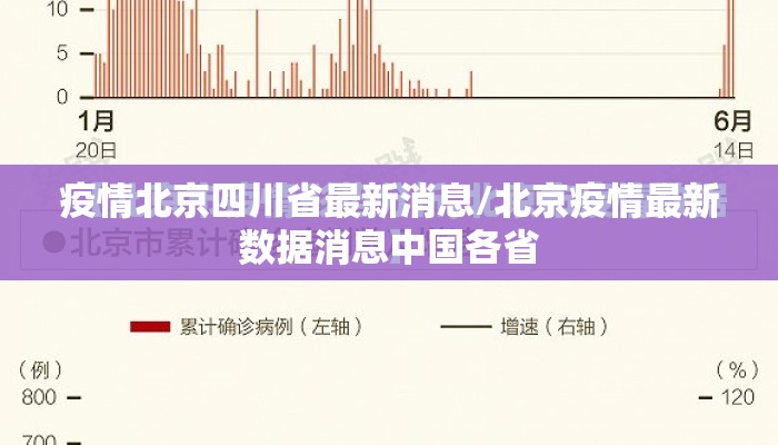疫情北京四川省最新消息/北京疫情最新数据消息中国各省