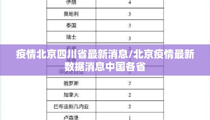 疫情北京四川省最新消息/北京疫情最新数据消息中国各省