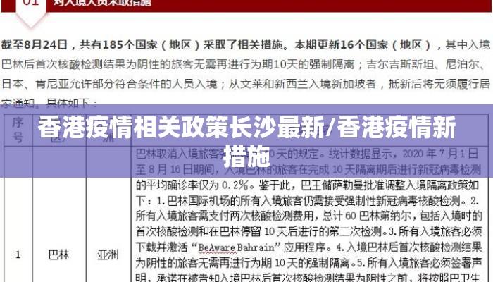 香港疫情相关政策长沙最新/香港疫情新措施