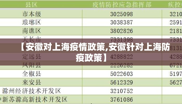 【安徽对上海疫情政策,安徽针对上海防疫政策】