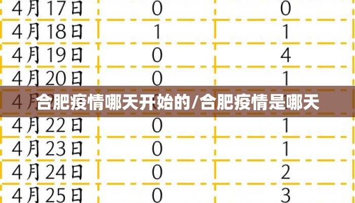合肥疫情哪天开始的/合肥疫情是哪天